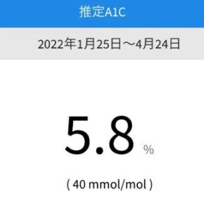 リブレのHbA1cデータ