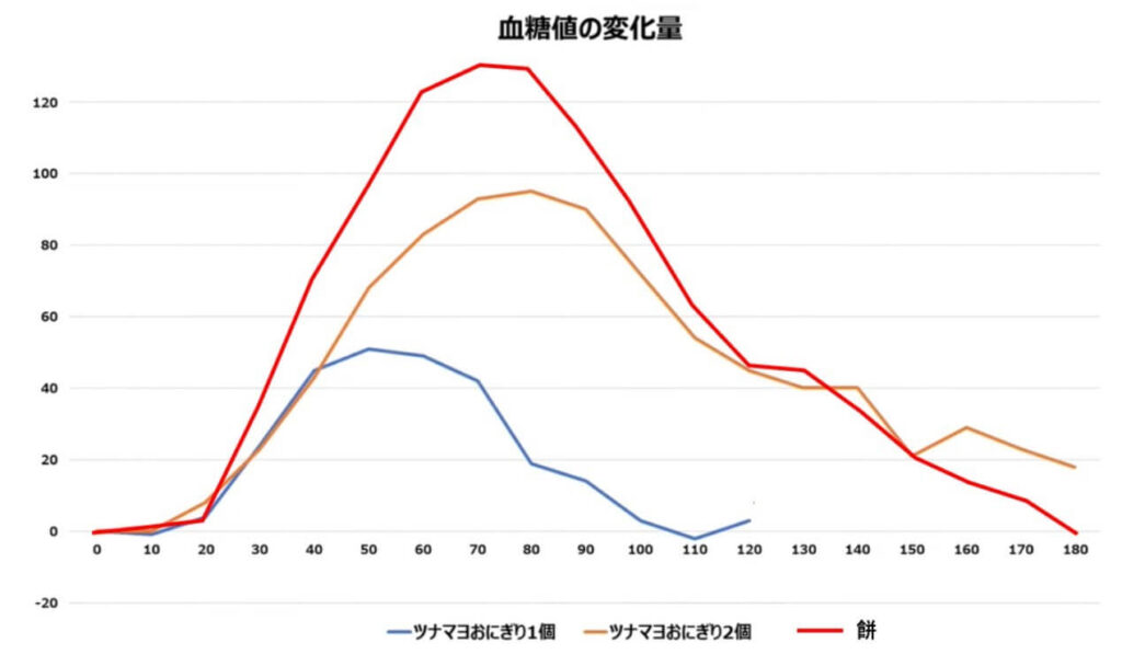 さとうの切り餅検証結果2