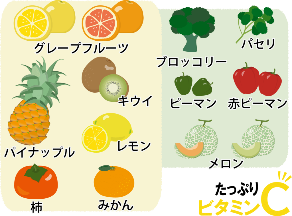 ビタミンCが豊富な食材
